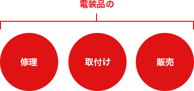 電装品の修理・取付け・販売